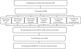 case study as a research method aims to