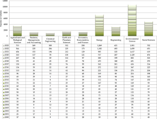 sustainable development goals research topics