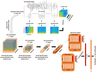 earthquake detector research paper