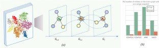 graphical representation of a model