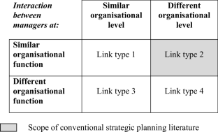 case study organizational planning