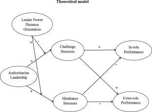 essay on authoritarian leadership