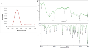 extended data figure 1