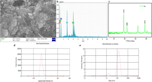 extended data figure 2