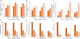 extended data figure 5