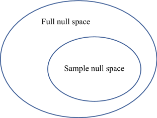 research and discuss some limitations of hypothesis testing