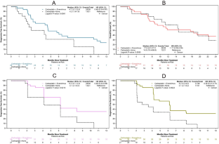進行性三重陰性乳がんにおける併用療法の有効性(Combination Therapy Improves Outcomes for Advanced Triple-Negative Breast Cancer)