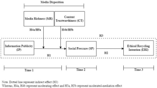 research paper on plastic recycling