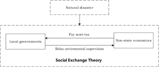 explain formulation of hypothesis in research