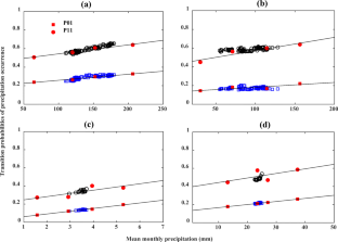 climate downscaling thesis