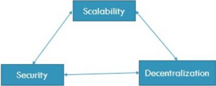 research paper on blockchain ieee