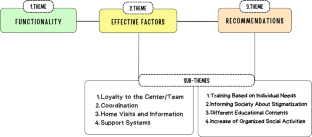 qualitative research analysis course