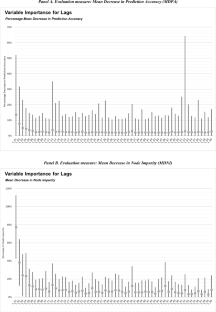 research paper on random forest algorithm