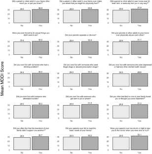 sample research journal article