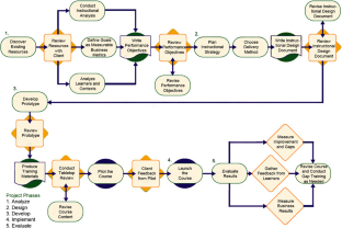 courses literature review