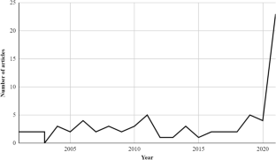 extended data figure 2