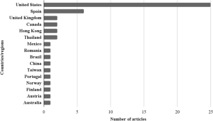 extended data figure 3