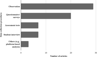 extended data figure 4