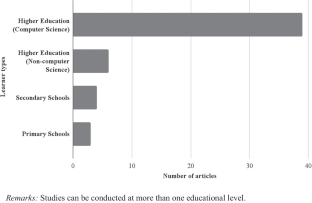 extended data figure 5