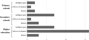 extended data figure 7