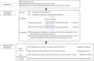 collaborative problem solving script