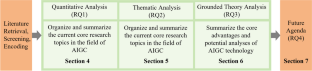 research theoretical literature review