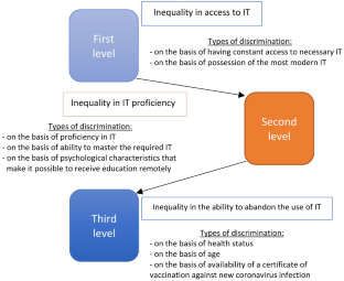 articles inequality in education
