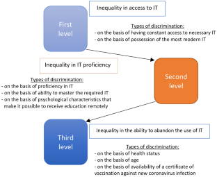 contribution of technology in education during covid pandemic essay