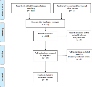 a systematic review of eye tracking research on multimedia learning