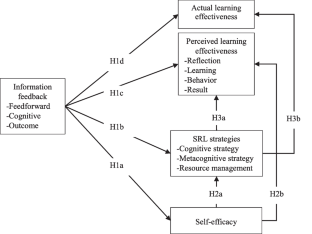 literature review on self efficacy