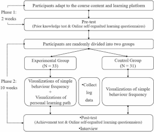 presentation on e learning