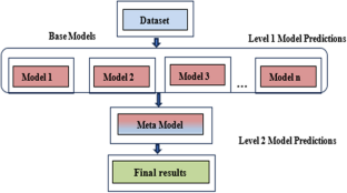 research paper based learning