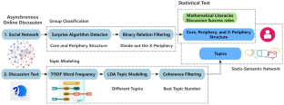 behavior analysis research topics