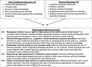 argumentative essay about preschool education