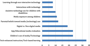 current research topics in educational technology