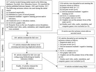 research articles visualization