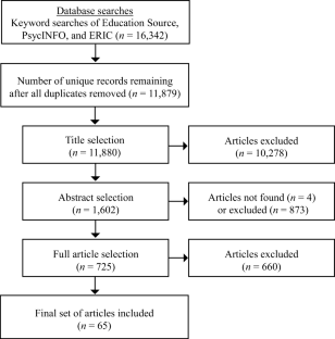 literature review on educational technology