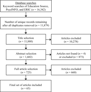 education and technology research paper