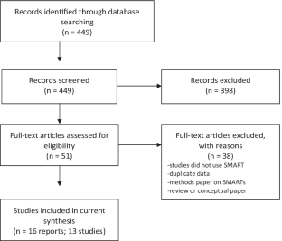 what is sequential multiple assignment randomized trial