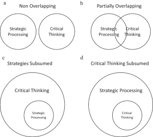 critical thinking strategic thinking