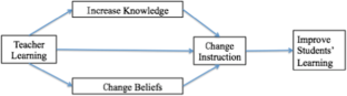 advantages of problem solving method in mathematics