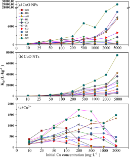 thesis on copper oxide nanoparticles
