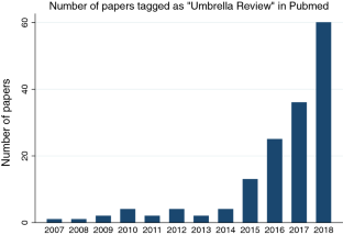 what is an umbrella review in research