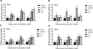 extended data figure 4