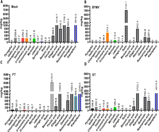 extended data figure 6