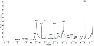 extended data figure 7