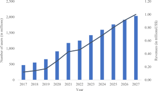 quantitative research questions about online shopping