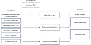 research paper on consumer behaviour towards online shopping in india