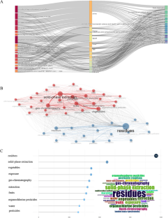 risk assessment approach case study