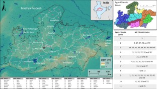 research on sustainable agriculture